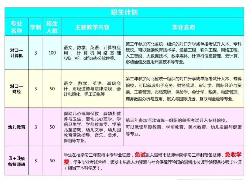 2021年招生計劃